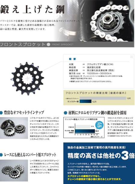 Technical diagram of a sprocket with text and measurements in Japanese.