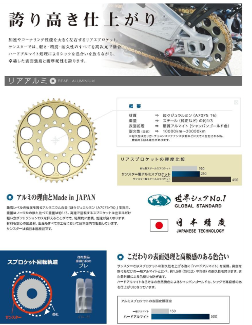 Aluminum sprocket with technical specifications and branding on a white background