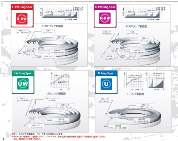 Technical specifications of X-W, R-XW, UW, and U rings on a gray background with brand logos.
