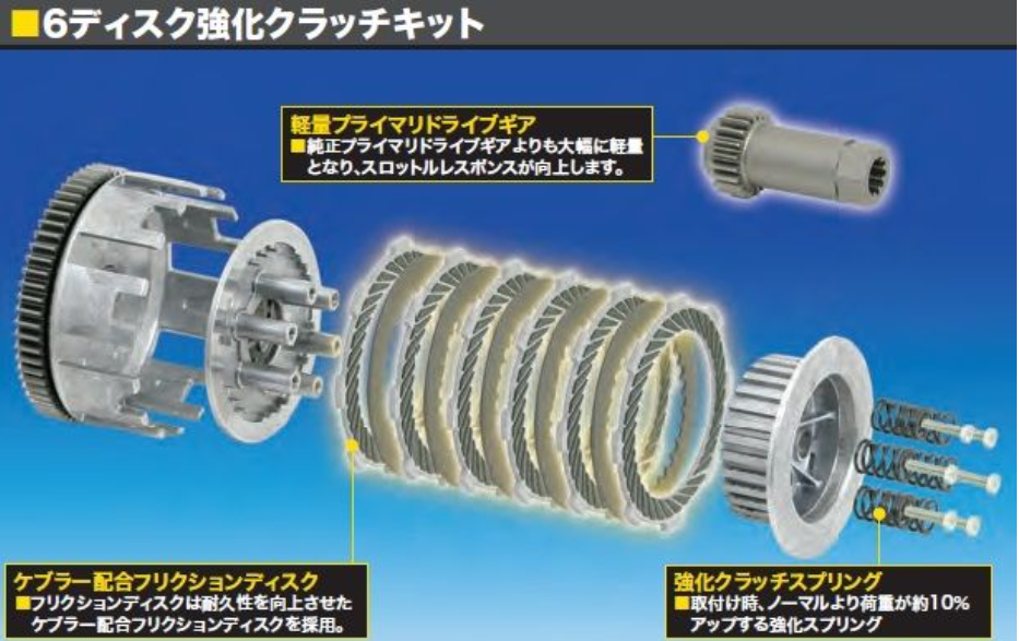 Mechanical clutch kit with gears and springs on a blue background