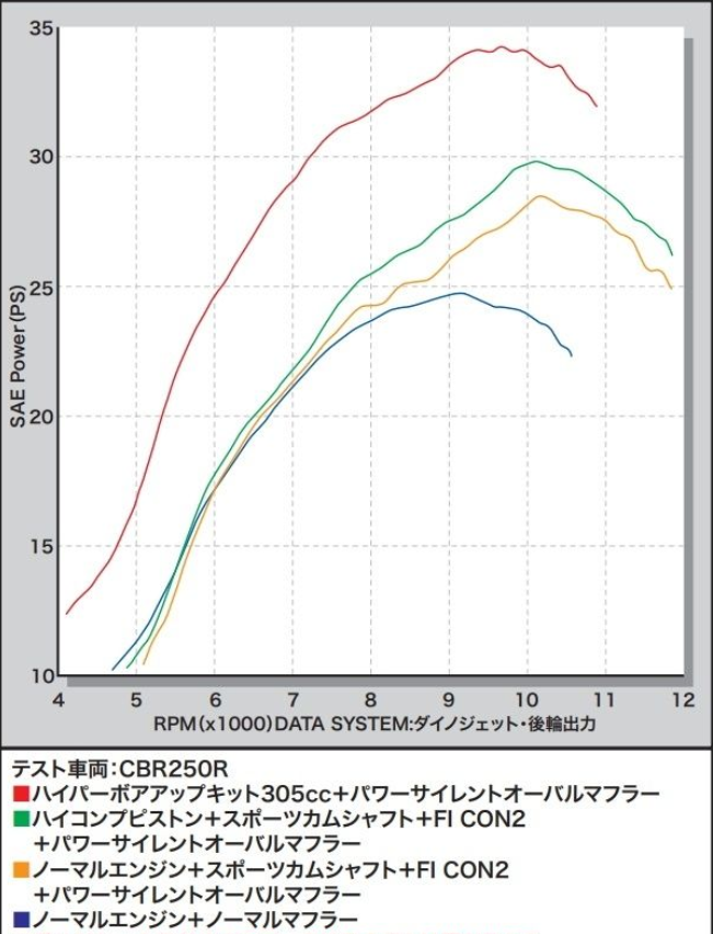 Performance graph with multiple lines on a gray background