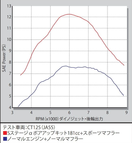 Engine power output graph with two lines labeled, one red and one blue, on a grid background.