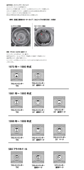 Technical diagram or chart with various labeled components, likely related to automotive parts, on a white background.