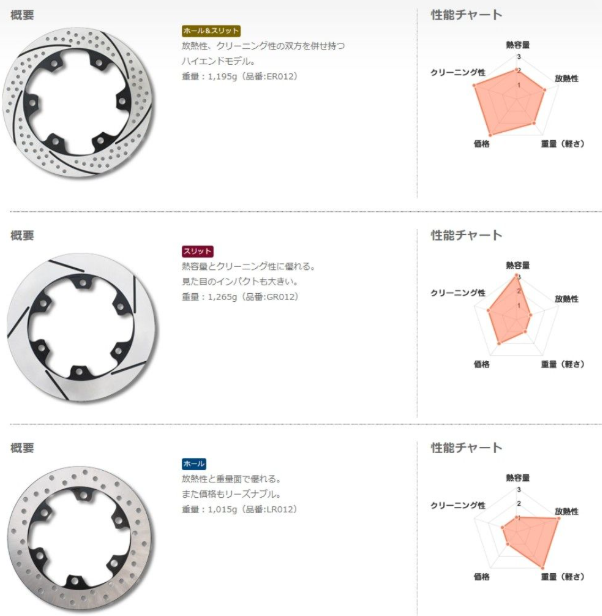 Premium Racing Rear Disc Rotor Product # LR003