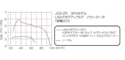 LIGHT Bore Up Kit (63cc) Product # 212-0089000