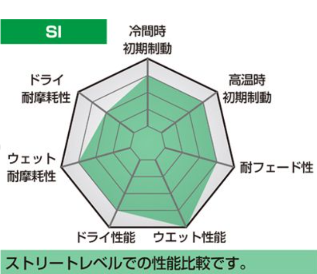 Radar chart with green fill and Japanese text on a white background