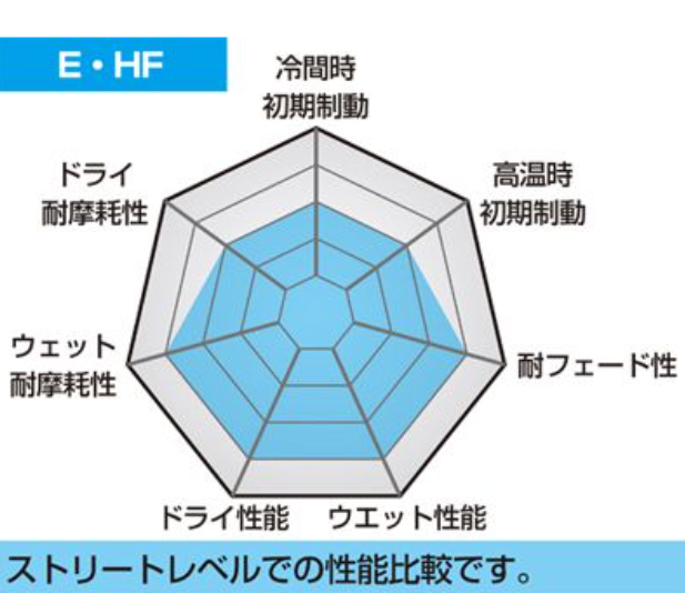 Radar chart with Japanese text and a blue center on a white background