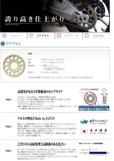 Advertisement for a motorcycle wheel bearing with Japanese text and branding.