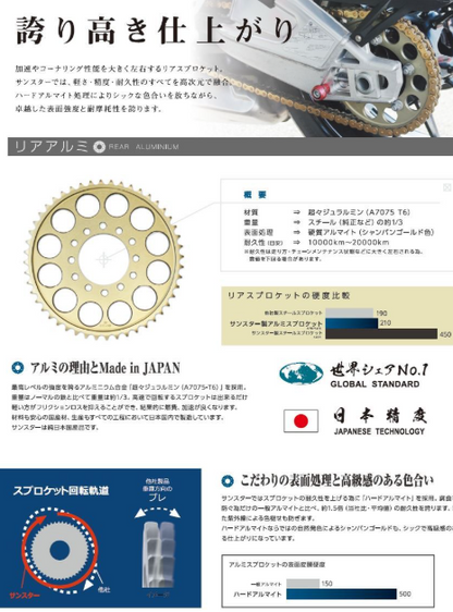 Technical diagram of a sprocket and chain with Japanese text and branding.