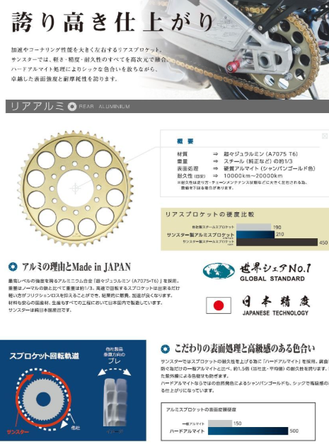 Technical diagram of a sprocket and chain with Japanese text and branding.