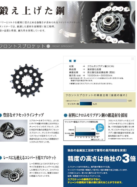 Technical specifications of a bicycle chain and sprocket set with Japanese text