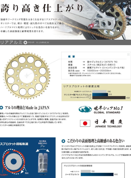 Technical diagram of a sprocket and chain system with Japanese text and branding.