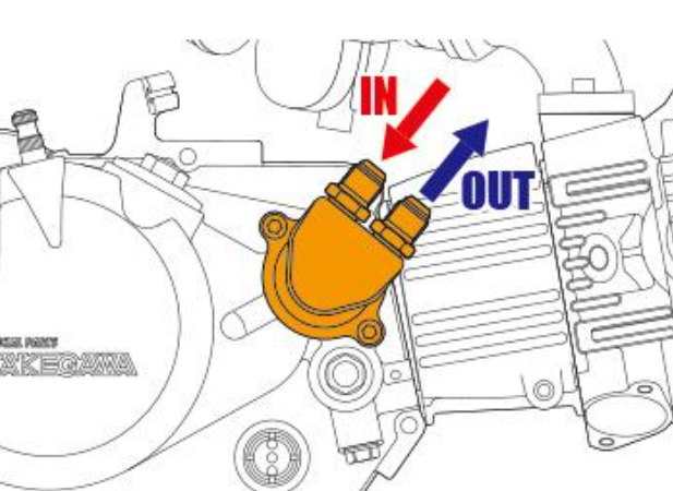 Technical diagram of a mechanical component with 'IN' and 'OUT' arrows, featuring the brand 'Kokugama'.