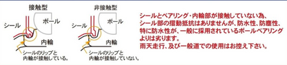 Technical diagram comparing contact and non-contact types of seals with text in Japanese.