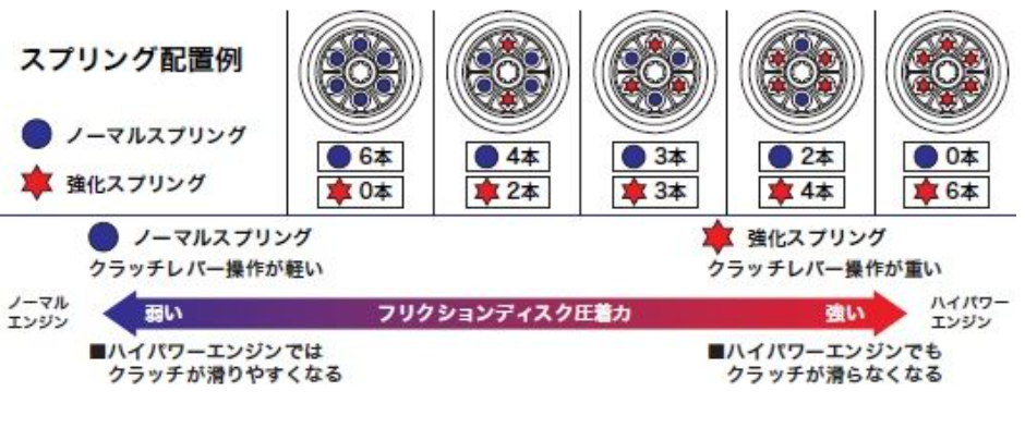 Diagram showing different spring configurations with labels in Japanese