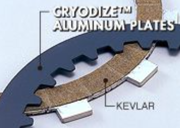 Gryodizet aluminum plates with Kevlar on a white background