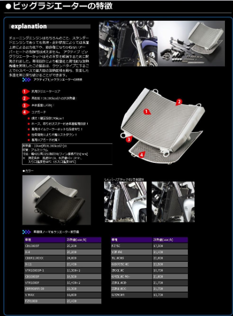 Technical specifications and features of a motorcycle radiator on a black background with Japanese text.
