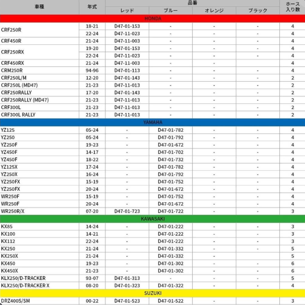 Product catalog with Yamaha, Suzuki, and KTM models listed in a table format.