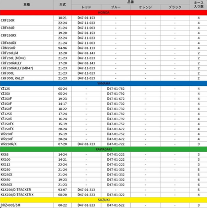 Product catalog with Yamaha, Suzuki, and KTM models listed in a table format.