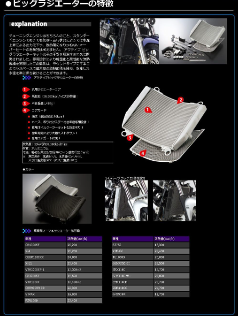 Technical specifications and features of a motorcycle radiator on a black background with Japanese text.