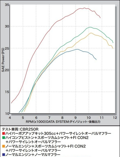 Performance graph with multiple lines on a gray background