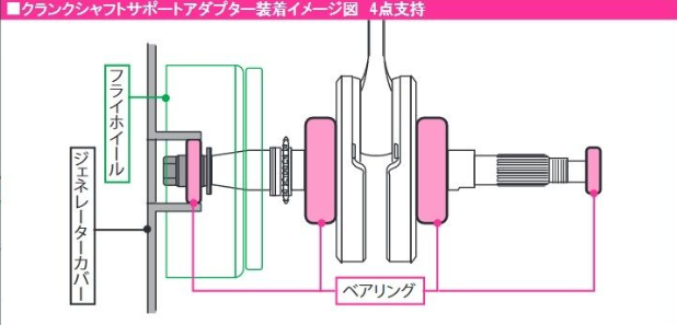 Technical diagram of a wheel assembly with labeled parts on a pink background