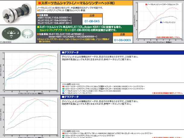 Technical chart and gear illustration on a computer screen with Japanese text