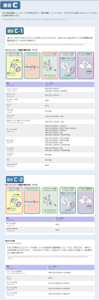 Technical specifications table for a product with various columns and rows.
