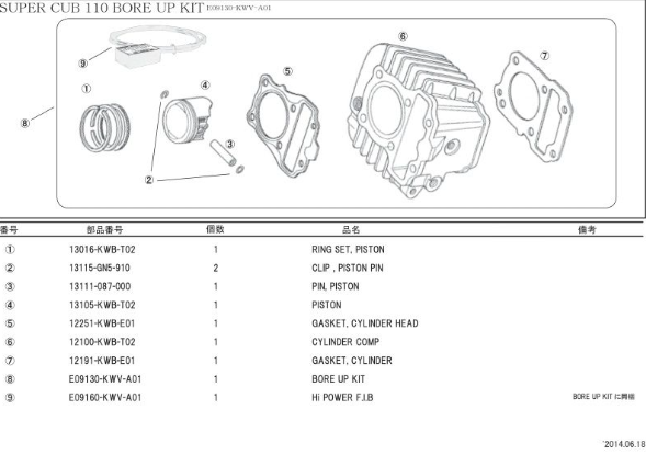 Technical diagram of a Super Cub 110 bore up kit with parts labeled.