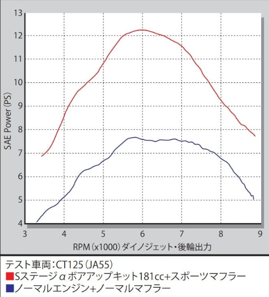 Engine power output graph with two lines labeled, on a gray background.
