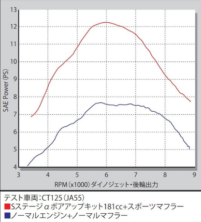 Engine power output graph with two lines labeled, on a gray background.
