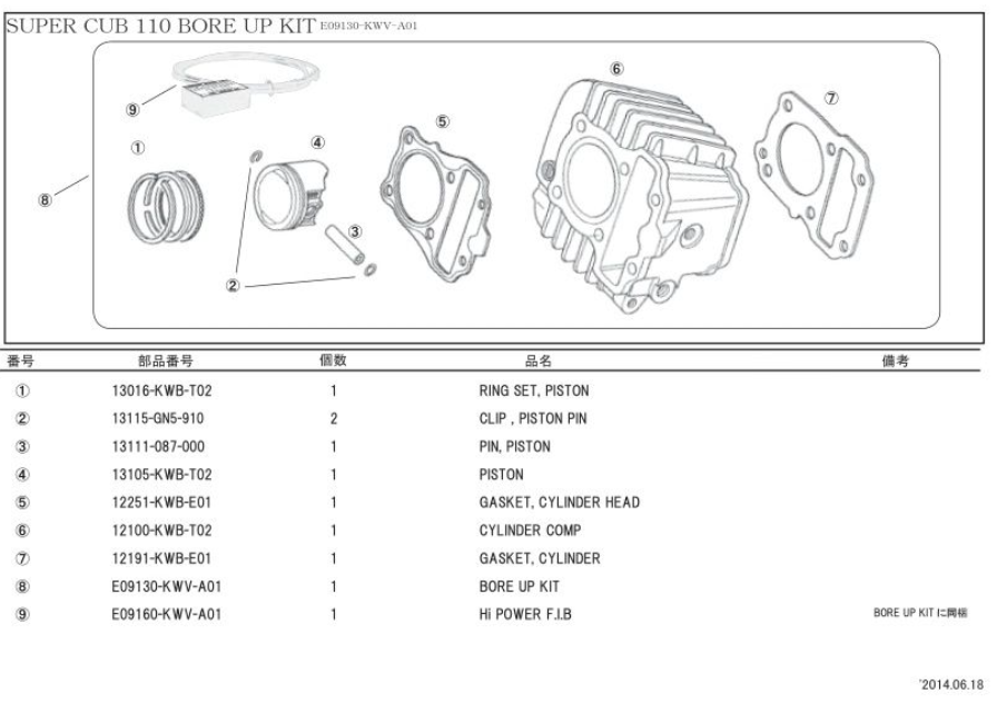 Technical diagram of a Super Cub 110 bore up kit with labeled parts on a white background.
