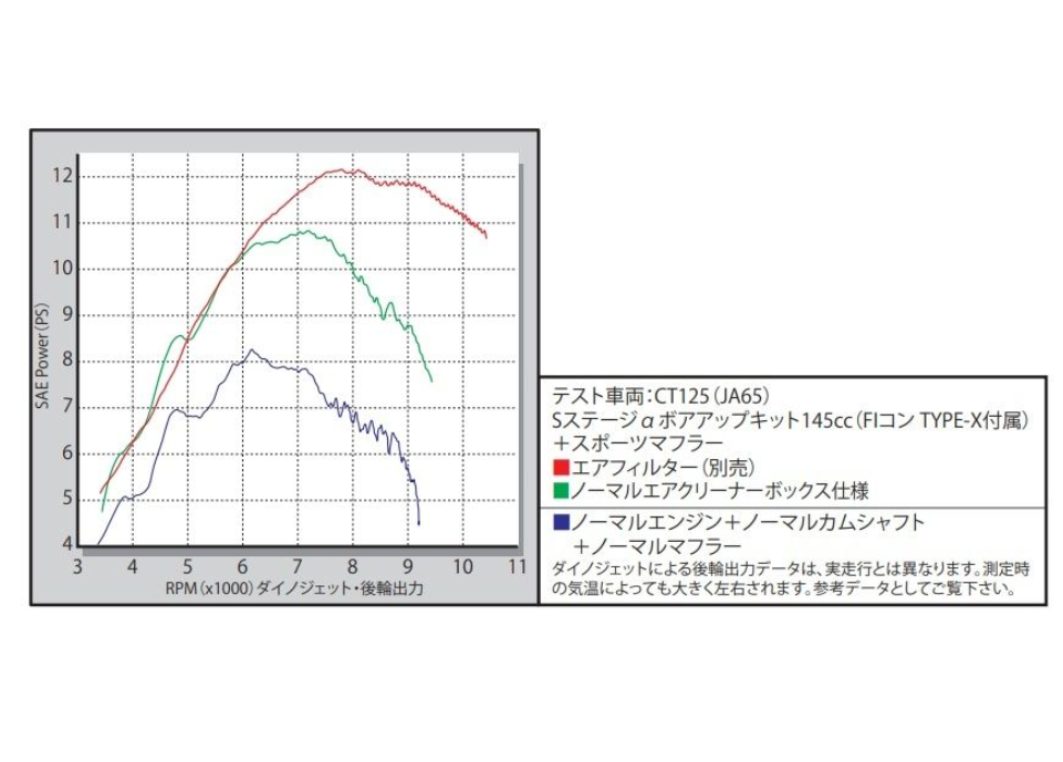 Engine power output graph with labeled curves on a white background