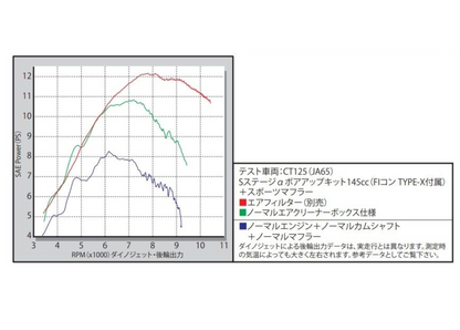 Engine power output graph with labeled curves on a white background