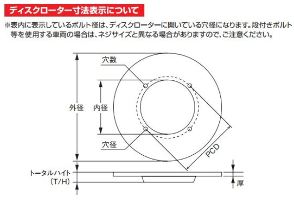 Technical diagram of a disc rotor with measurements in millimeters