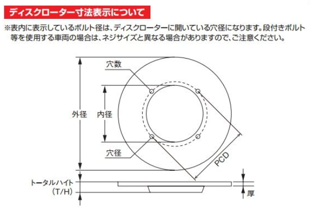 Technical diagram of a disc rotor with measurements in millimeters