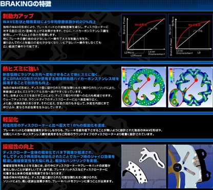 Technical diagram and text about brake system design with Japanese text