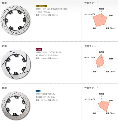 Premium Racing Rear Disc Rotor Product # LR003
