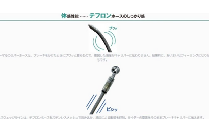 Technical diagram of a brake hose with text in Japanese